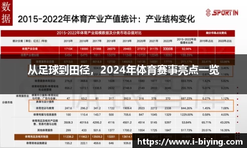 从足球到田径，2024年体育赛事亮点一览