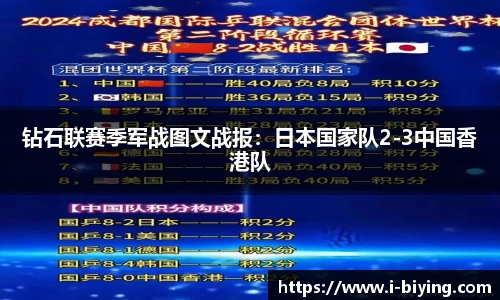 钻石联赛季军战图文战报：日本国家队2-3中国香港队